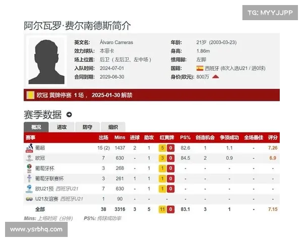 本菲卡已同意皇马报价签下阿图尔费尔南德斯 转会费细节已敲定 本菲卡已同意皇马报价签下阿图尔费尔南德斯 转会费细节已敲定